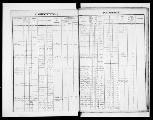 matrice cadastrale des propriétés foncières (bâties et non bâties)