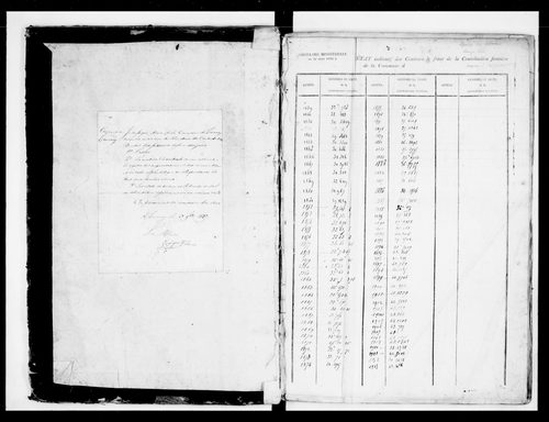matrice cadastrale des propriétés foncières (bâties et non bâties)