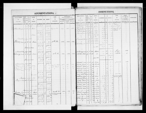 matrice cadastrale des propriétés foncières (bâties et non bâties)
