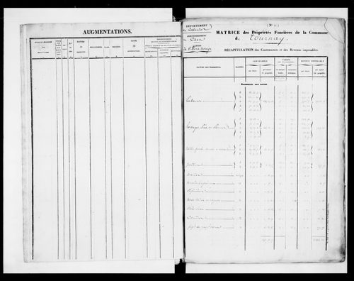 matrice cadastrale des propriétés foncières (bâties et non bâties)