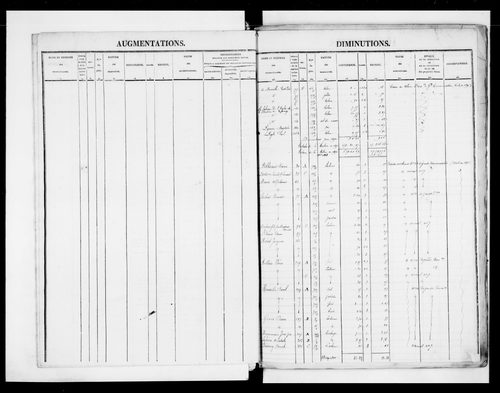 matrice cadastrale des propriétés foncières (bâties et non bâties)