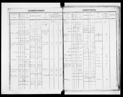 matrice cadastrale des propriétés foncières (bâties et non bâties)
