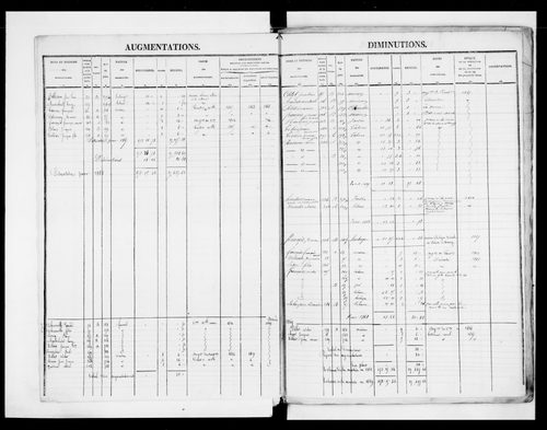 matrice cadastrale des propriétés foncières (bâties et non bâties)