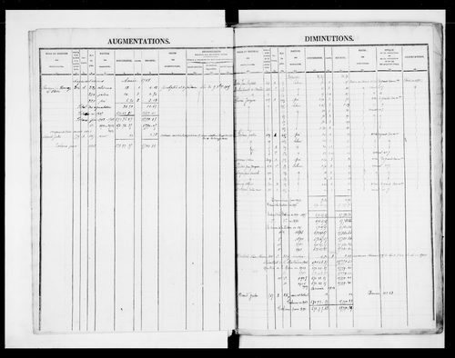 matrice cadastrale des propriétés foncières (bâties et non bâties)