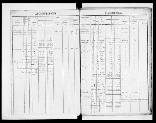 matrice cadastrale des propriétés foncières (bâties et non bâties)