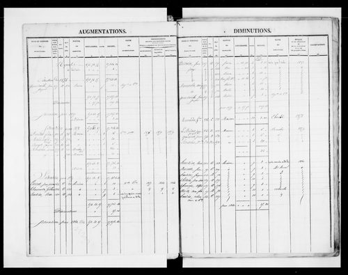 matrice cadastrale des propriétés foncières (bâties et non bâties)