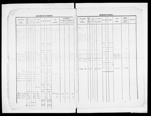 matrice cadastrale des propriétés foncières (bâties et non bâties)
