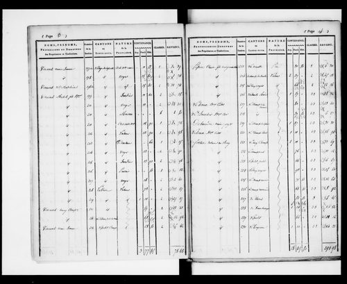 état de section (1824)