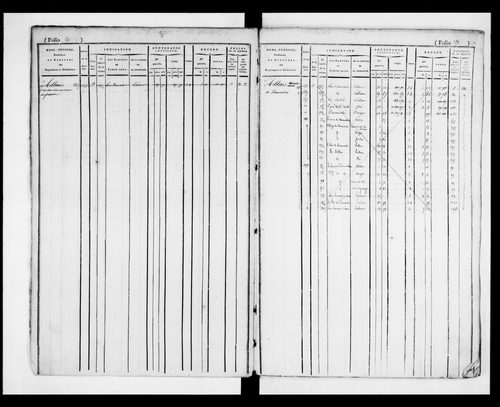 matrice cadastrale des propriétés foncières (bâties et non bâties)