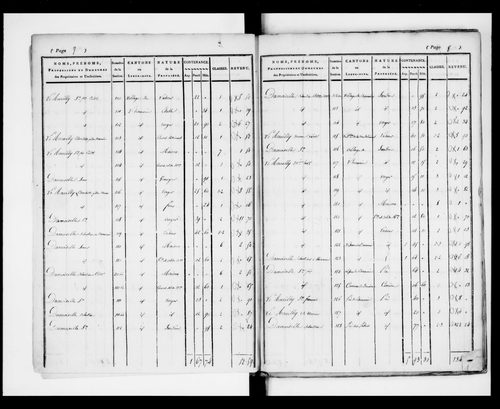 état de section (1824)