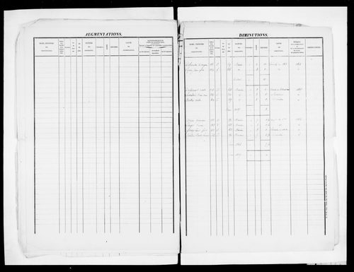 matrice cadastrale des propriétés foncières (bâties et non bâties)