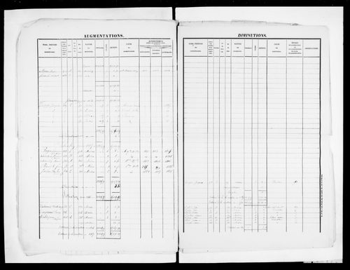 matrice cadastrale des propriétés foncières (bâties et non bâties)