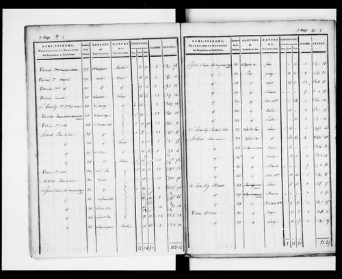 état de section (1824)