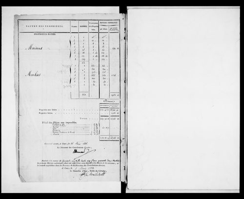 matrice cadastrale des propriétés foncières (bâties et non bâties)