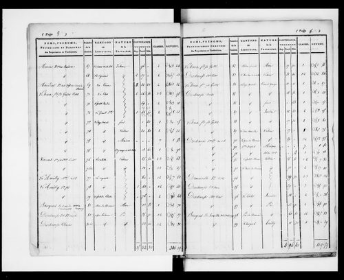 état de section (1824)