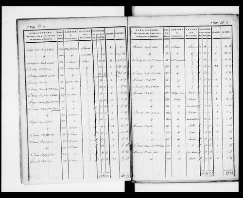 état de section (1824)