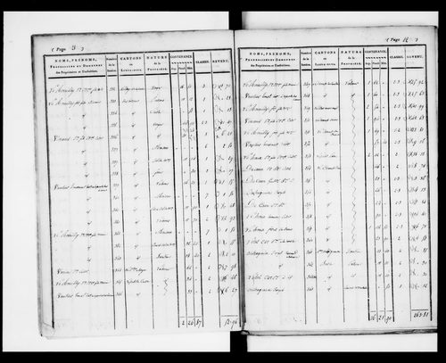 état de section (1824)