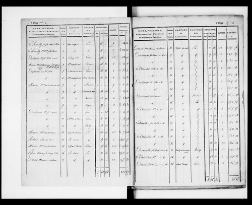 état de section (1824)