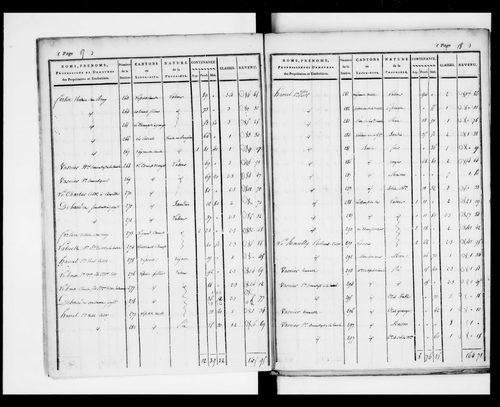 état de section (1824)