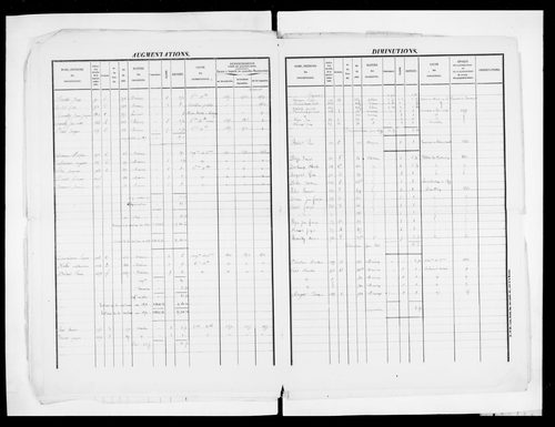 matrice cadastrale des propriétés foncières (bâties et non bâties)