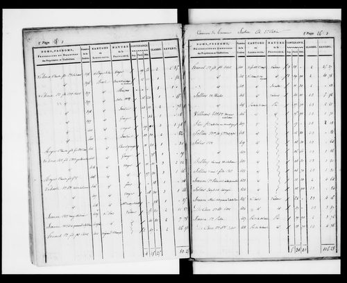 état de section (1824)