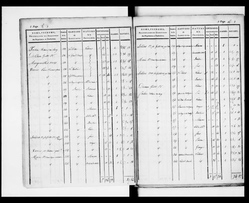 état de section (1824)
