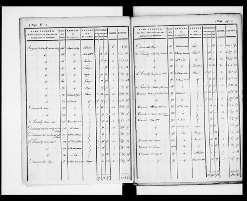 état de section (1824)