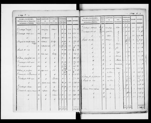 état de section (1824)