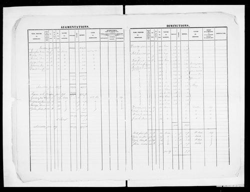 matrice cadastrale des propriétés foncières (bâties et non bâties)