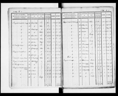 état de section (1824)