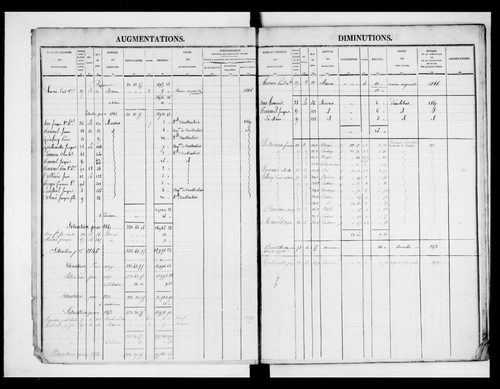 matrice cadastrale des propriétés foncières (bâties et non bâties)