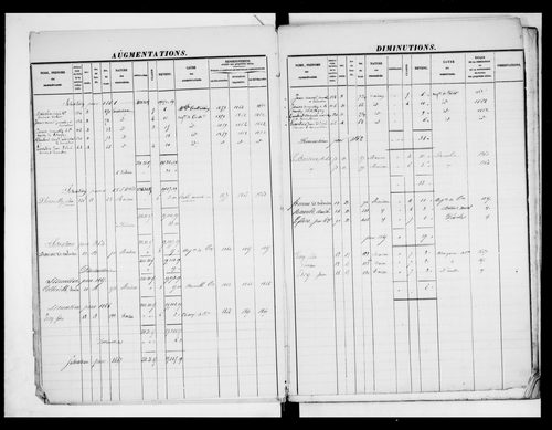 matrice cadastrale des propriétés foncières (bâties et non bâties)