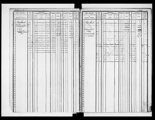 matrice cadastrale des propriétés foncières (bâties et non bâties)