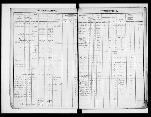 matrice cadastrale des propriétés foncières (bâties et non bâties)