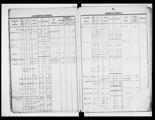 matrice cadastrale des propriétés foncières (bâties et non bâties)