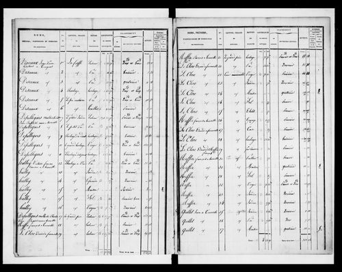 état de section
