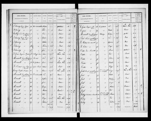 état de section