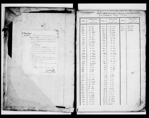matrice cadastrale des propriétés foncières (bâties et non bâties)