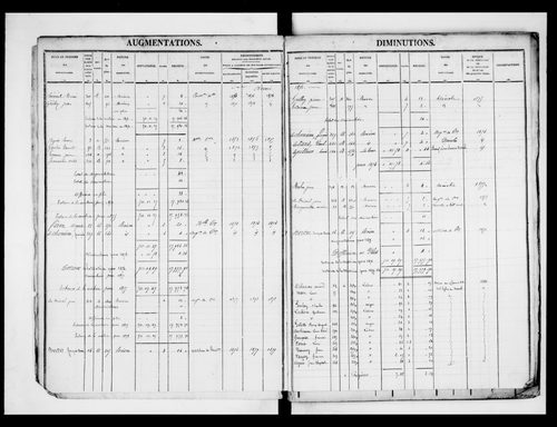 matrice cadastrale des propriétés foncières (bâties et non bâties)