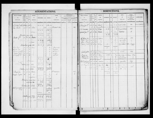 matrice cadastrale des propriétés foncières (bâties et non bâties)