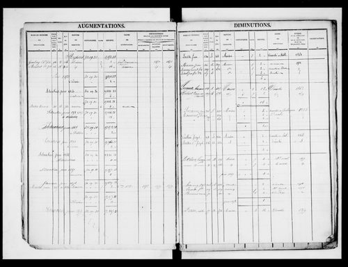 matrice cadastrale des propriétés foncières (bâties et non bâties)