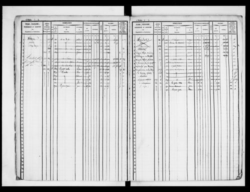 matrice cadastrale des propriétés foncières (bâties et non bâties)