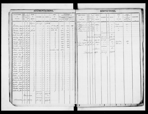 matrice cadastrale des propriétés foncières (bâties et non bâties)