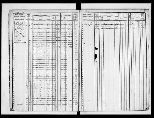 matrice cadastrale des propriétés foncières (bâties et non bâties)