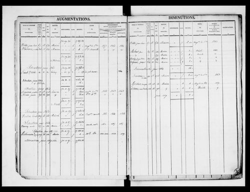 matrice cadastrale des propriétés foncières (bâties et non bâties)