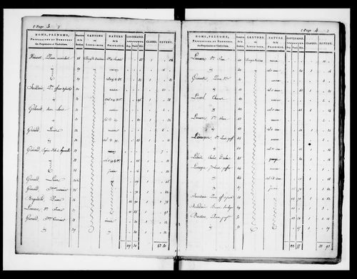 état de section