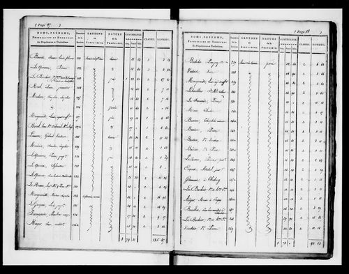 état de section