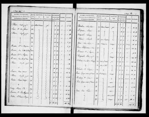 état de section