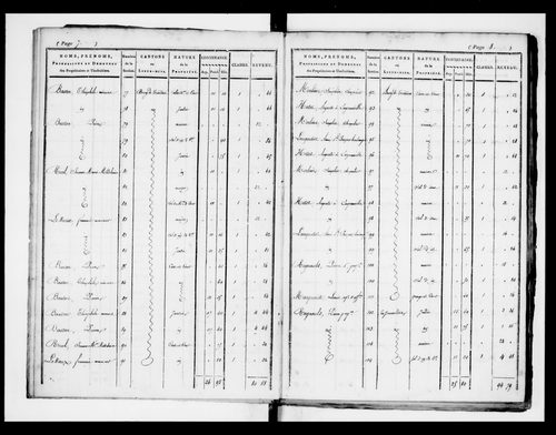 état de section