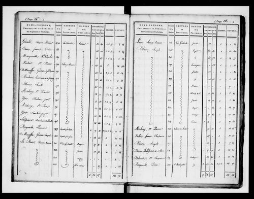 état de section